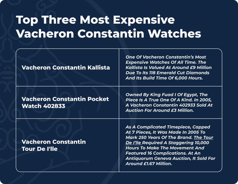 Top Three Most Expensive Vacheron Constantin Watches table